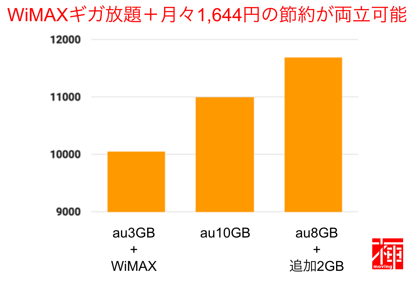 auスマートバリュー