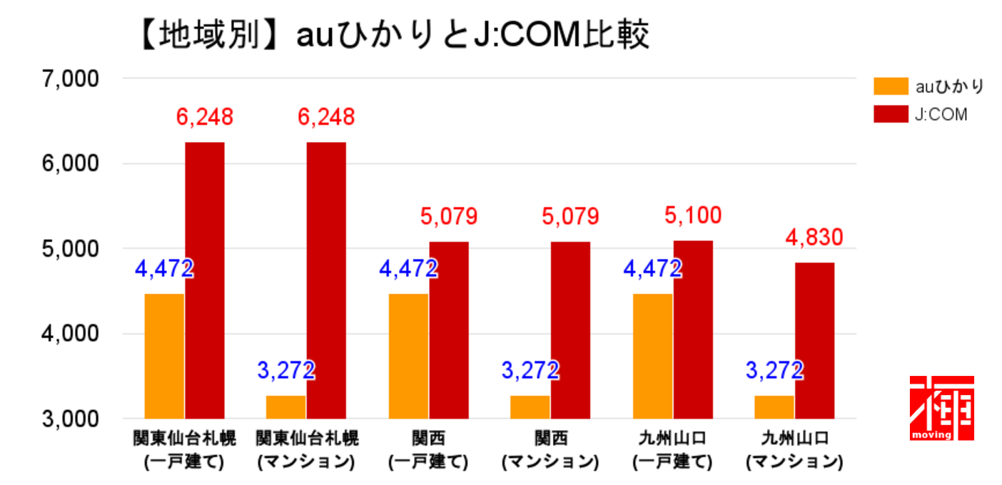 auスマートバリュー