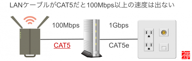 光インターネット回線　NTT系光回線　インターネット回線速度