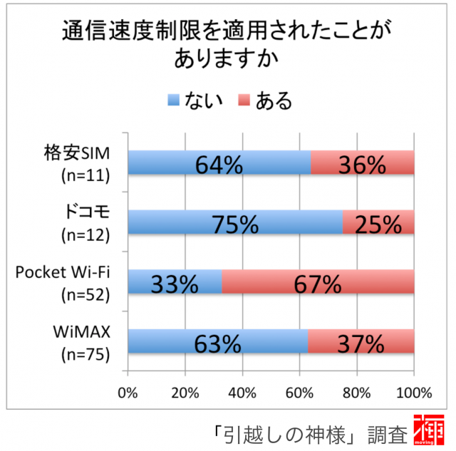 モバイルWi-Fiルーター　Pocket Wi-Fi