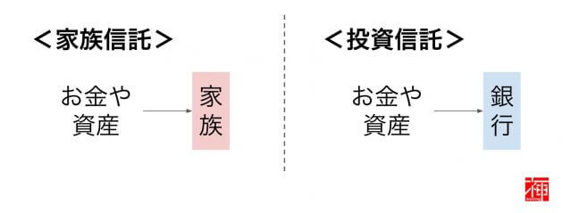 家族信託　メリット